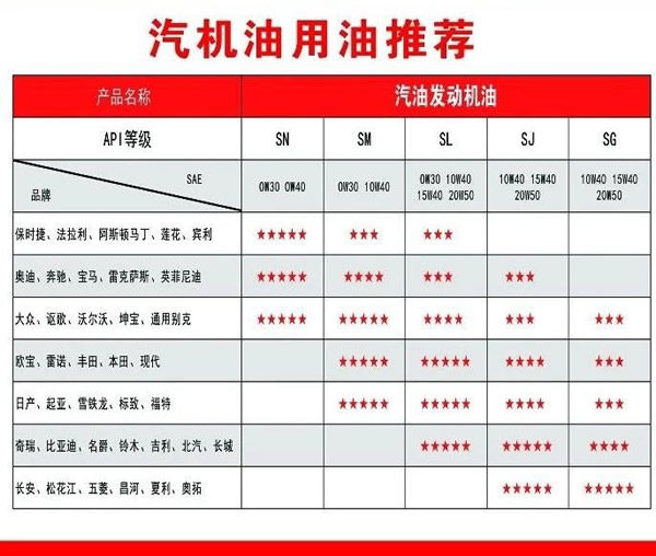 【特斯特潤滑油】質(zhì)量保證、熱銷隴南市場
