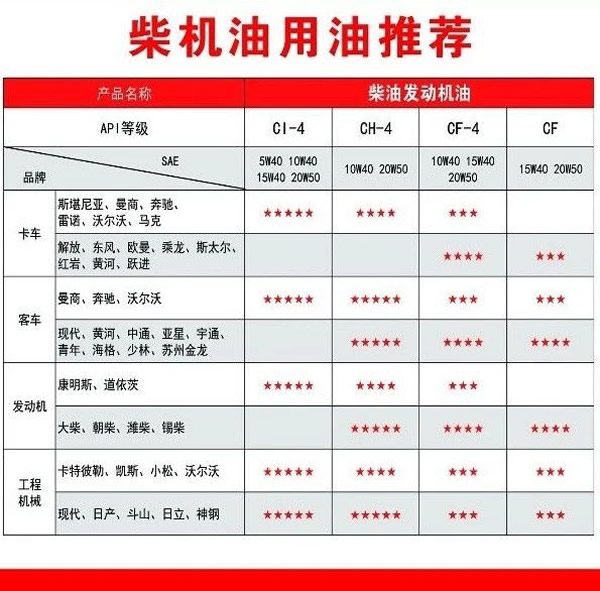 【特斯特潤滑油】質(zhì)量保證、熱銷隴南市場